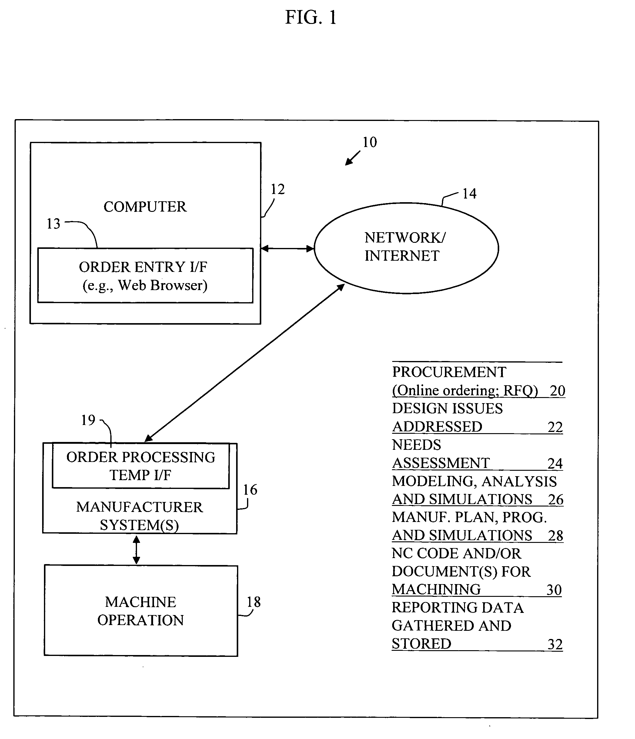 Automated planning and manufacturing systems