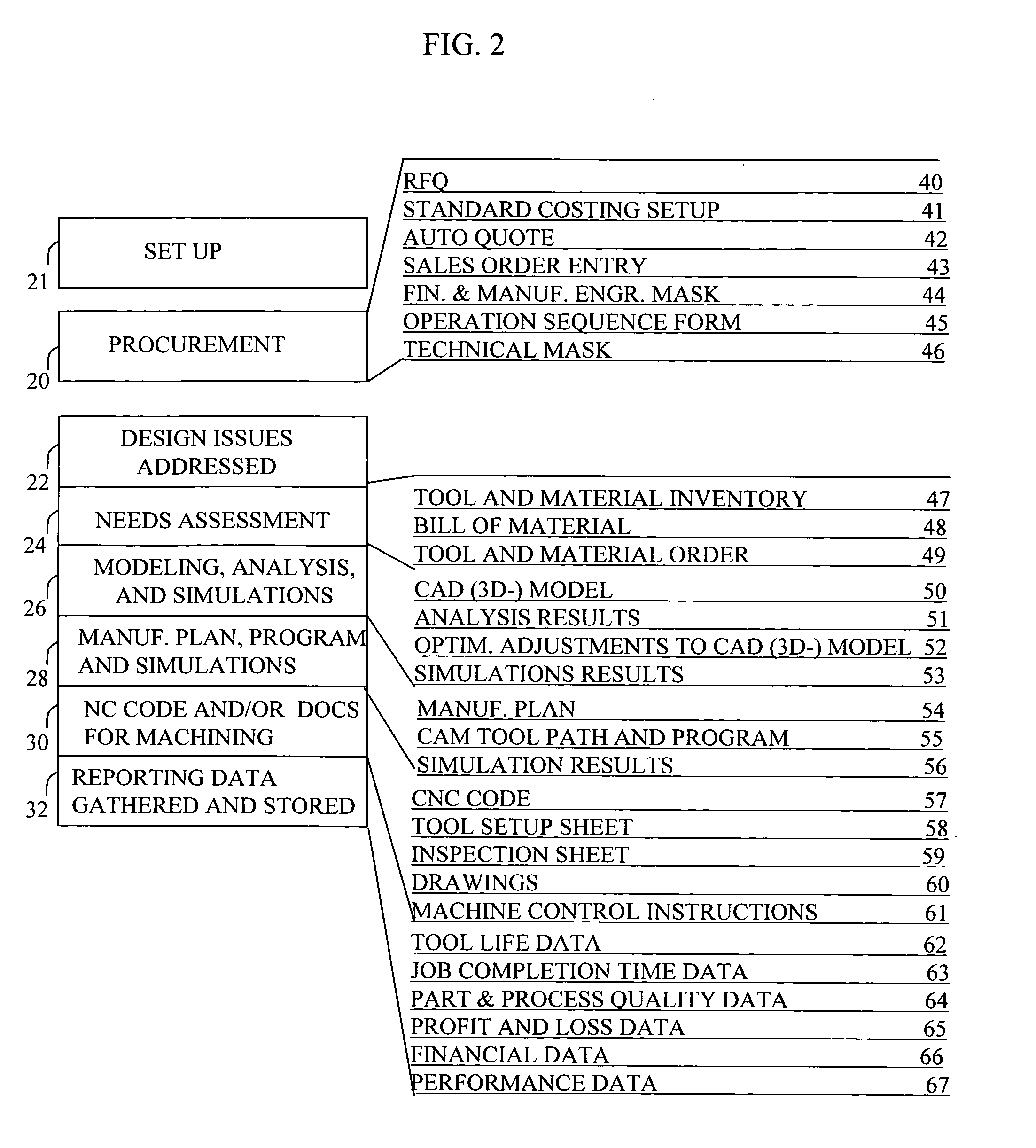 Automated planning and manufacturing systems