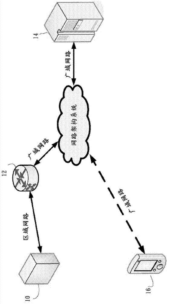 Equipment information web publishing and sharing method