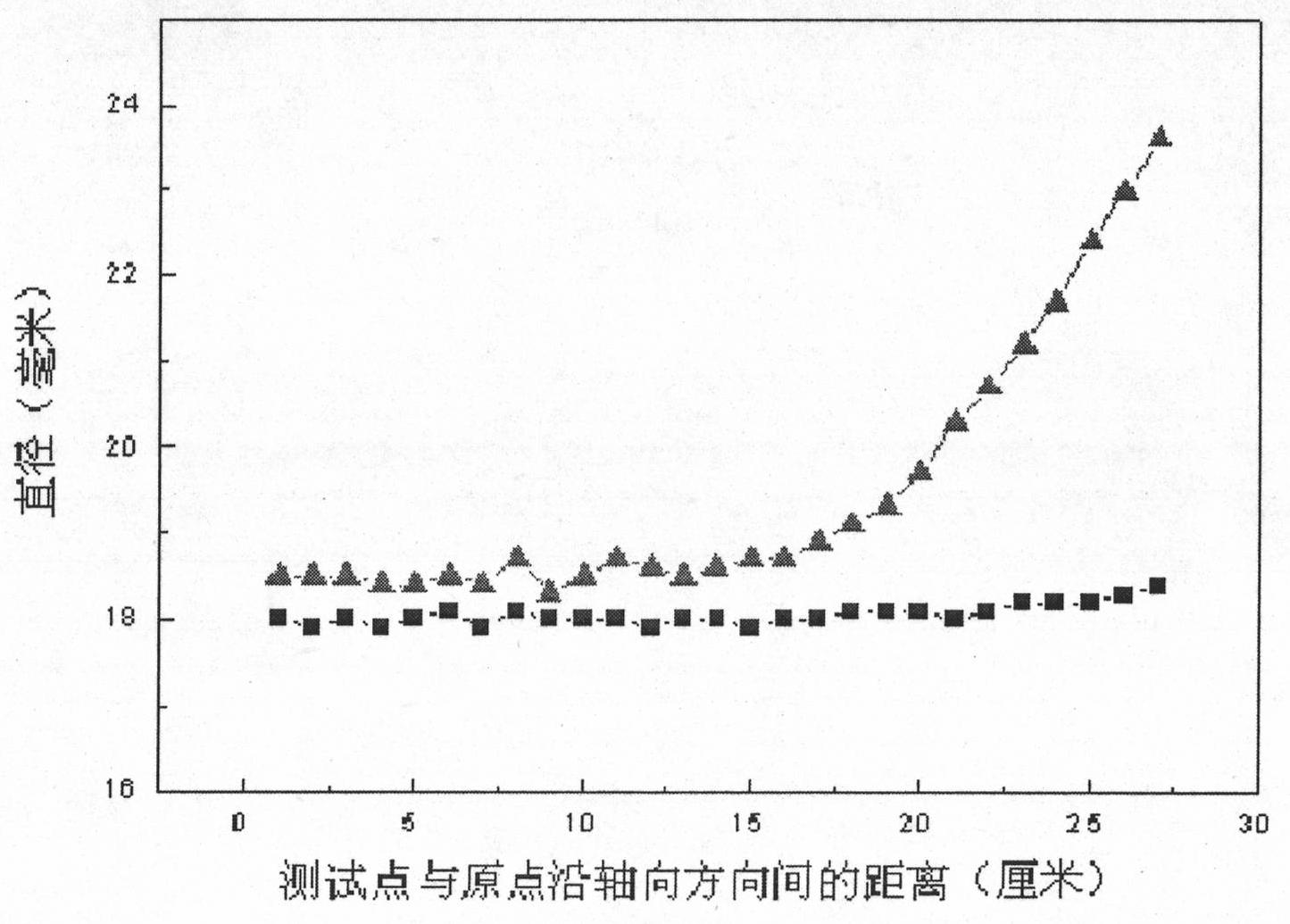 Production method for Gamma-TiAl alloy bar