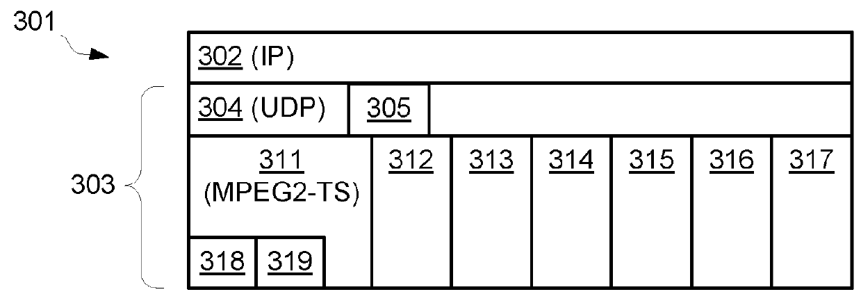 Determining loss of IP packets