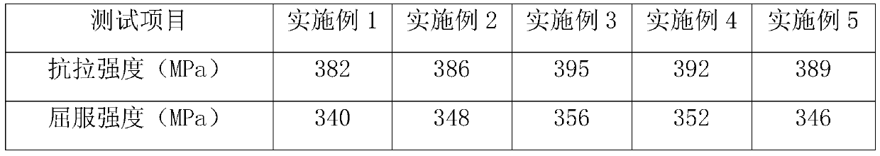 A kind of aluminum alloy material used for mobile phone structural parts and preparation method thereof