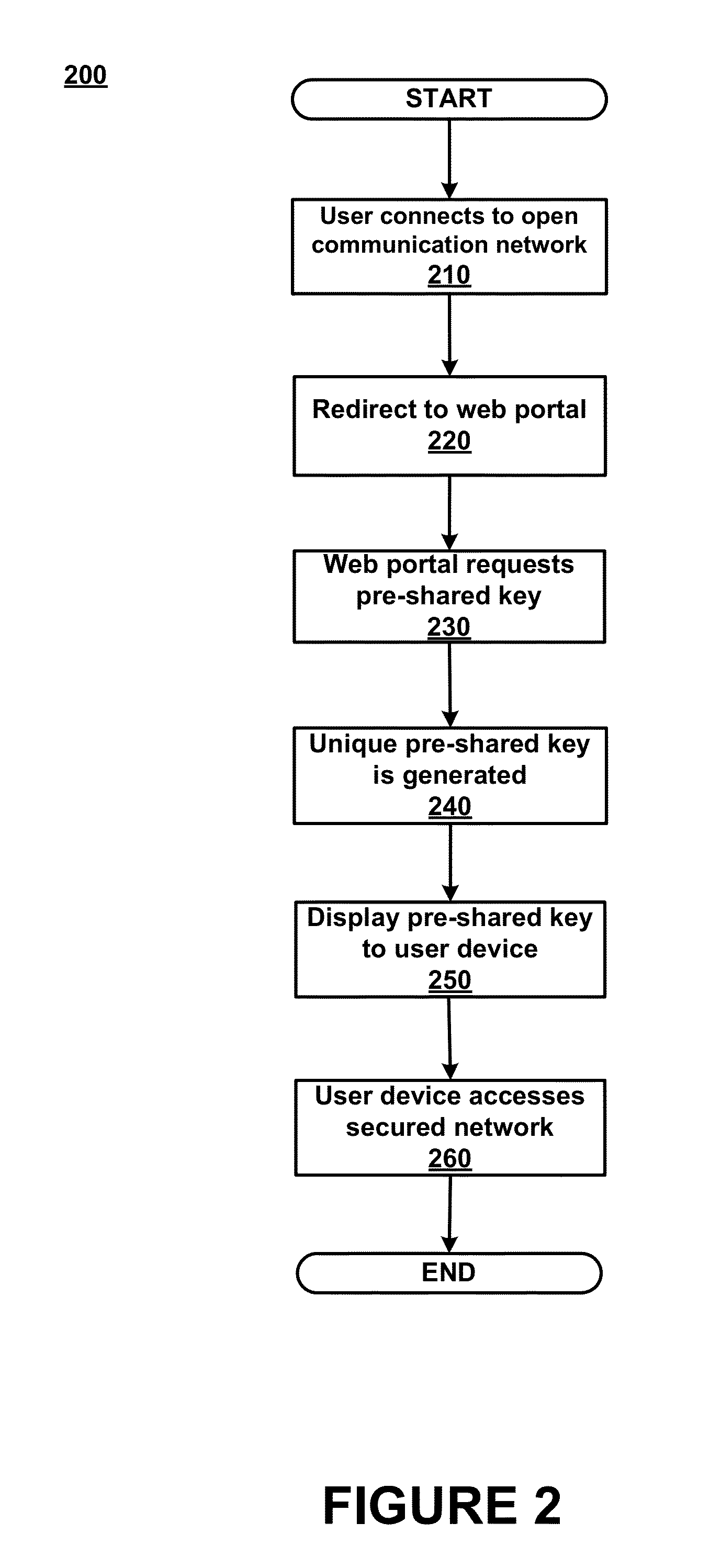 Dynamic PSK for hotspots