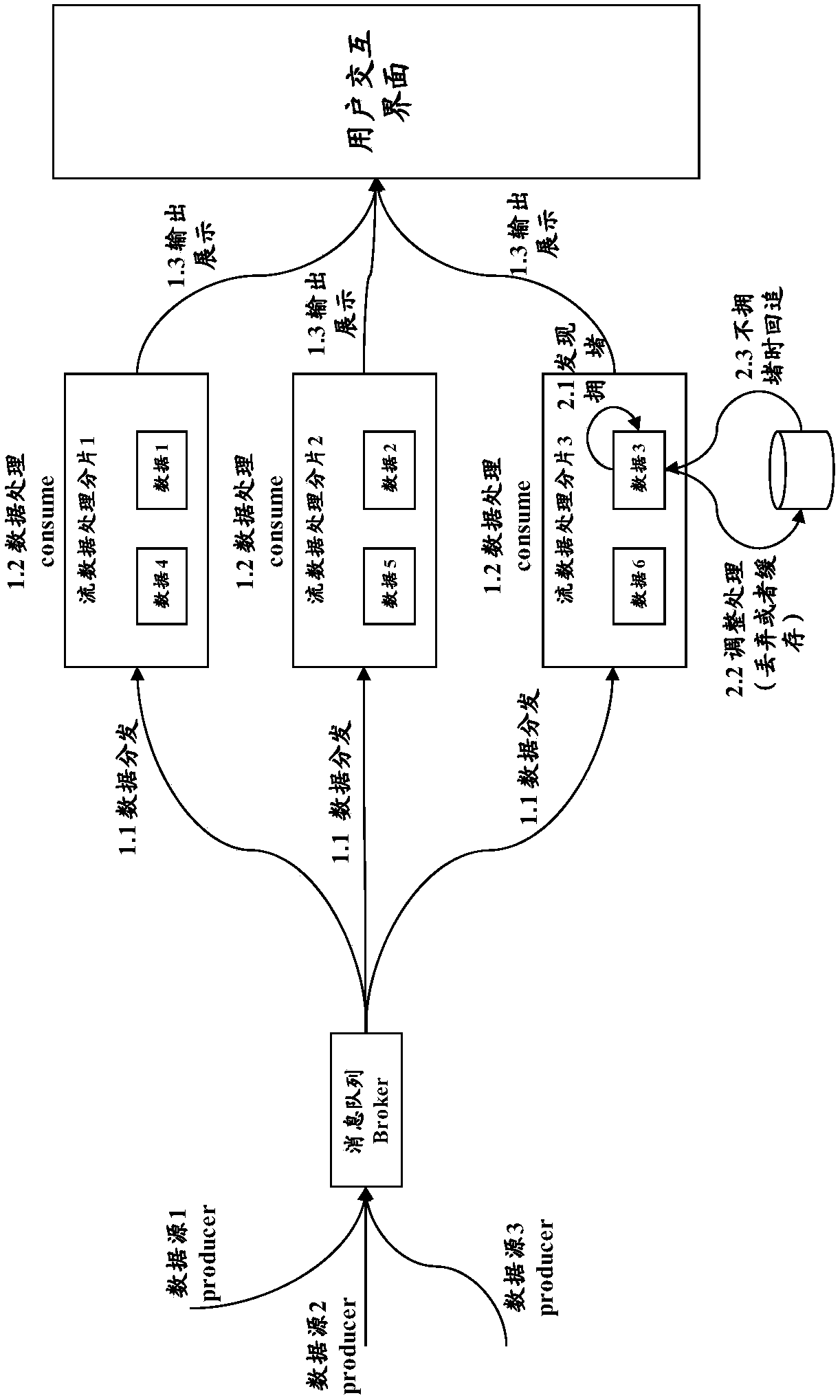 Streaming data processing method and device