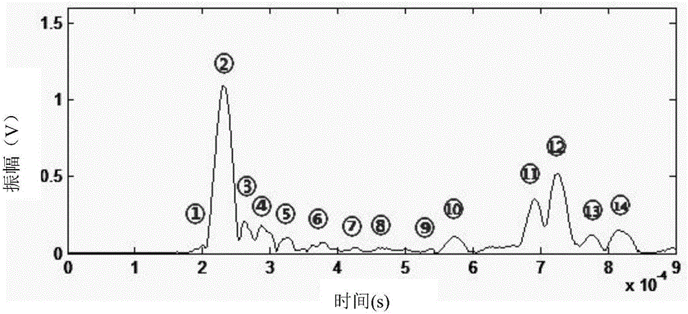 Character guided wave based butt-weld defect detection system and detection method thereof