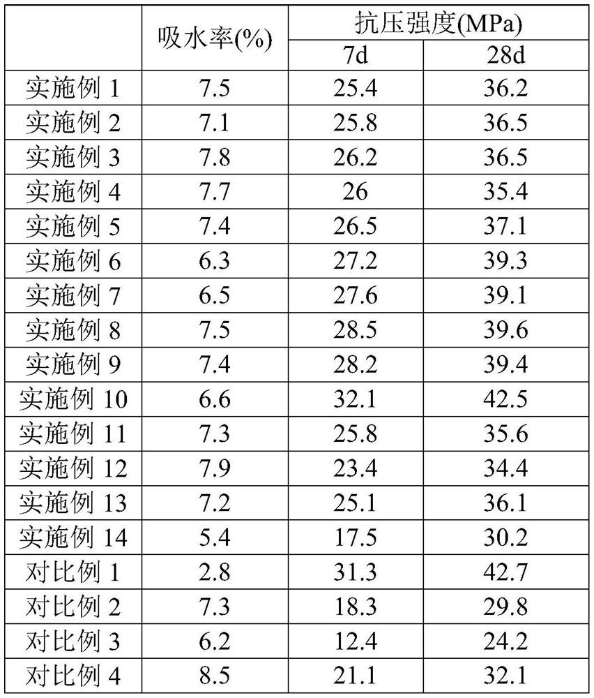 Recycled concrete with high compressive strength