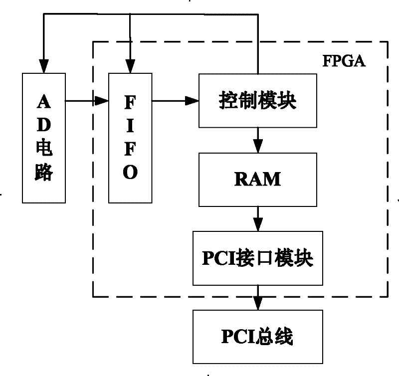 Acoustic emission signal sensing system based on fiber Bragg grating