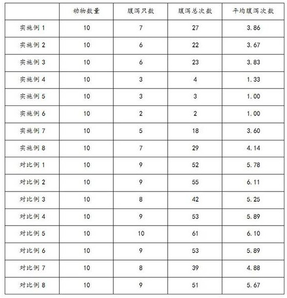 Carbamazepine pharmaceutical composition as well as preparation method and application thereof