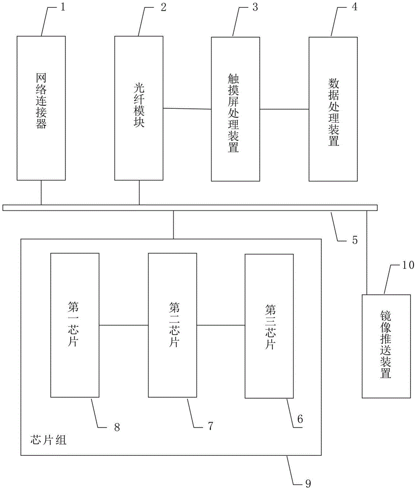 Computer communication system with mirror image pushing function