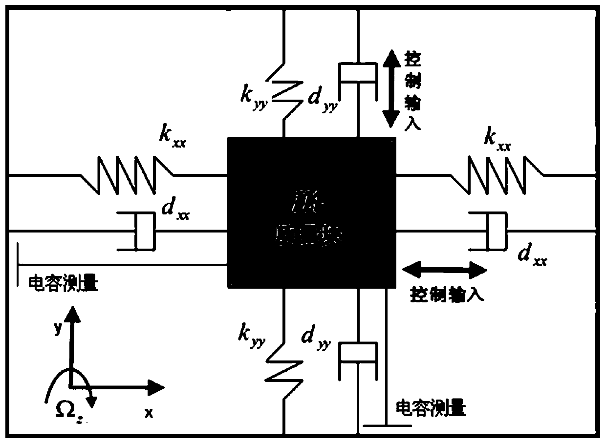 Micro-gyroscope sensor terminal sliding mode control system based on recursive fuzzy neural network