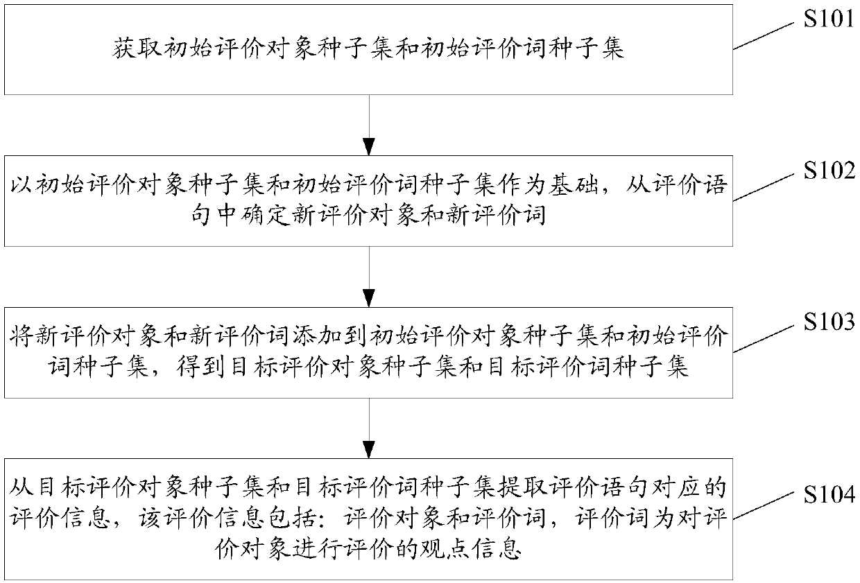 Fine granularity evaluation information mining method and system