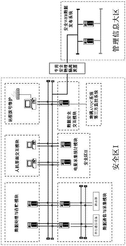 An energy storage monitoring system