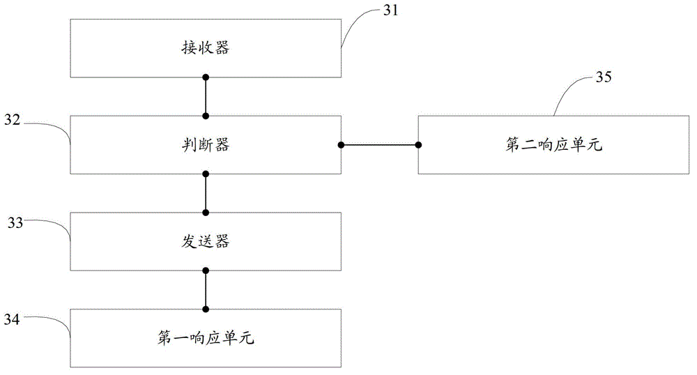 Communication control method and device of mobile terminals