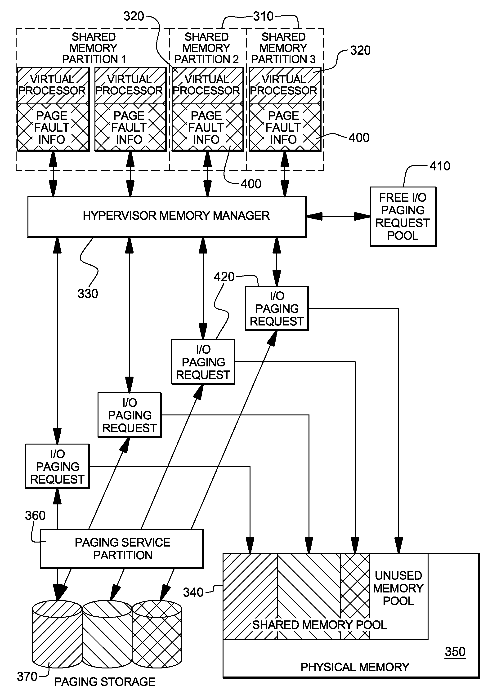 Managing Assignment of Partition Services to Virtual Input/Output Adapters