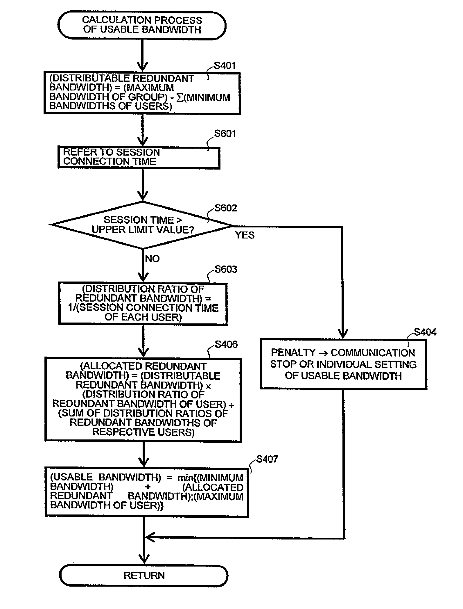 Bandwidth control apparatus