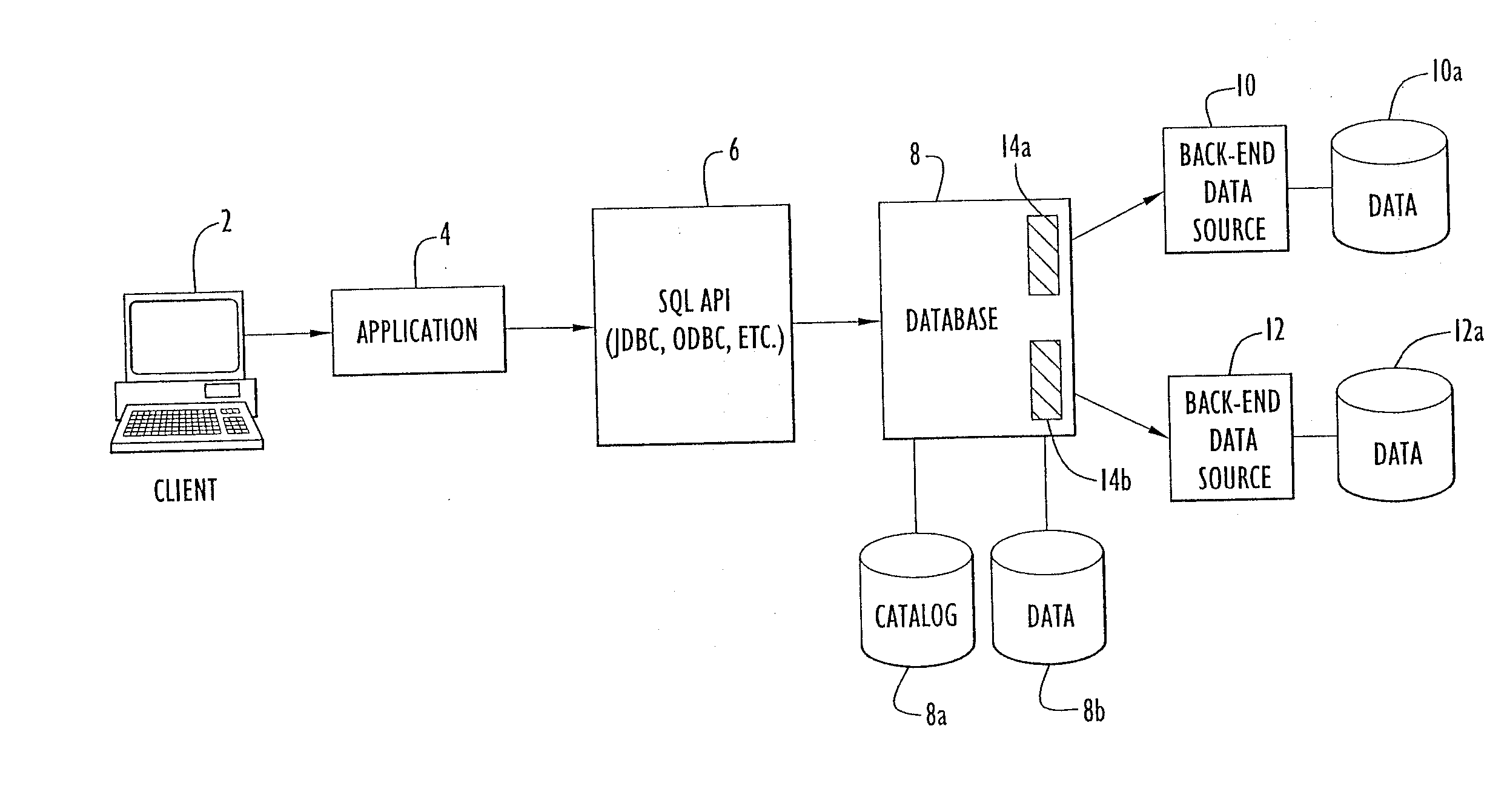 Querying markup language data sources using a relational query processor