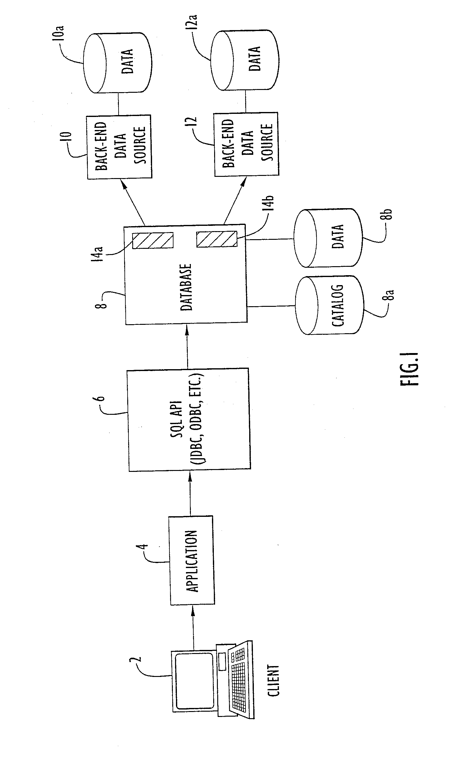 Querying markup language data sources using a relational query processor