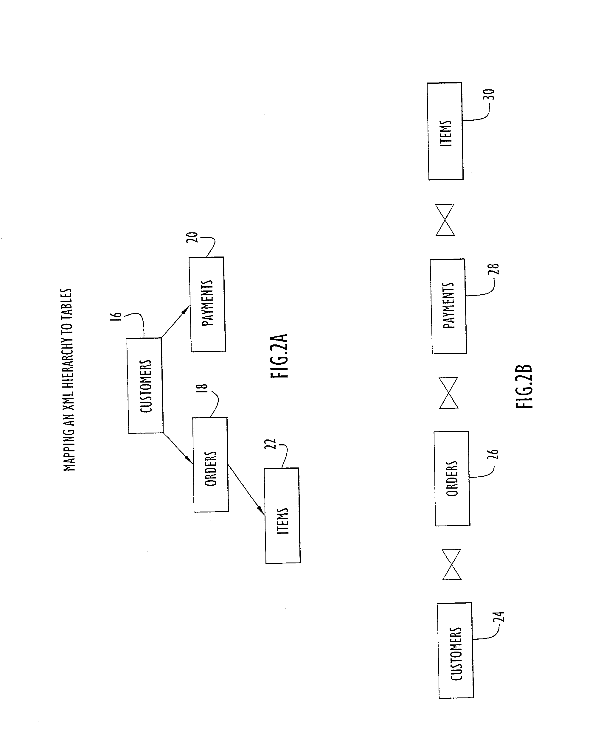 Querying markup language data sources using a relational query processor