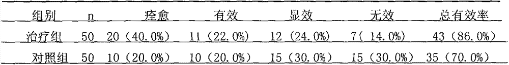 Traditional Chinese medicine fumigant for treating infant bronchitis