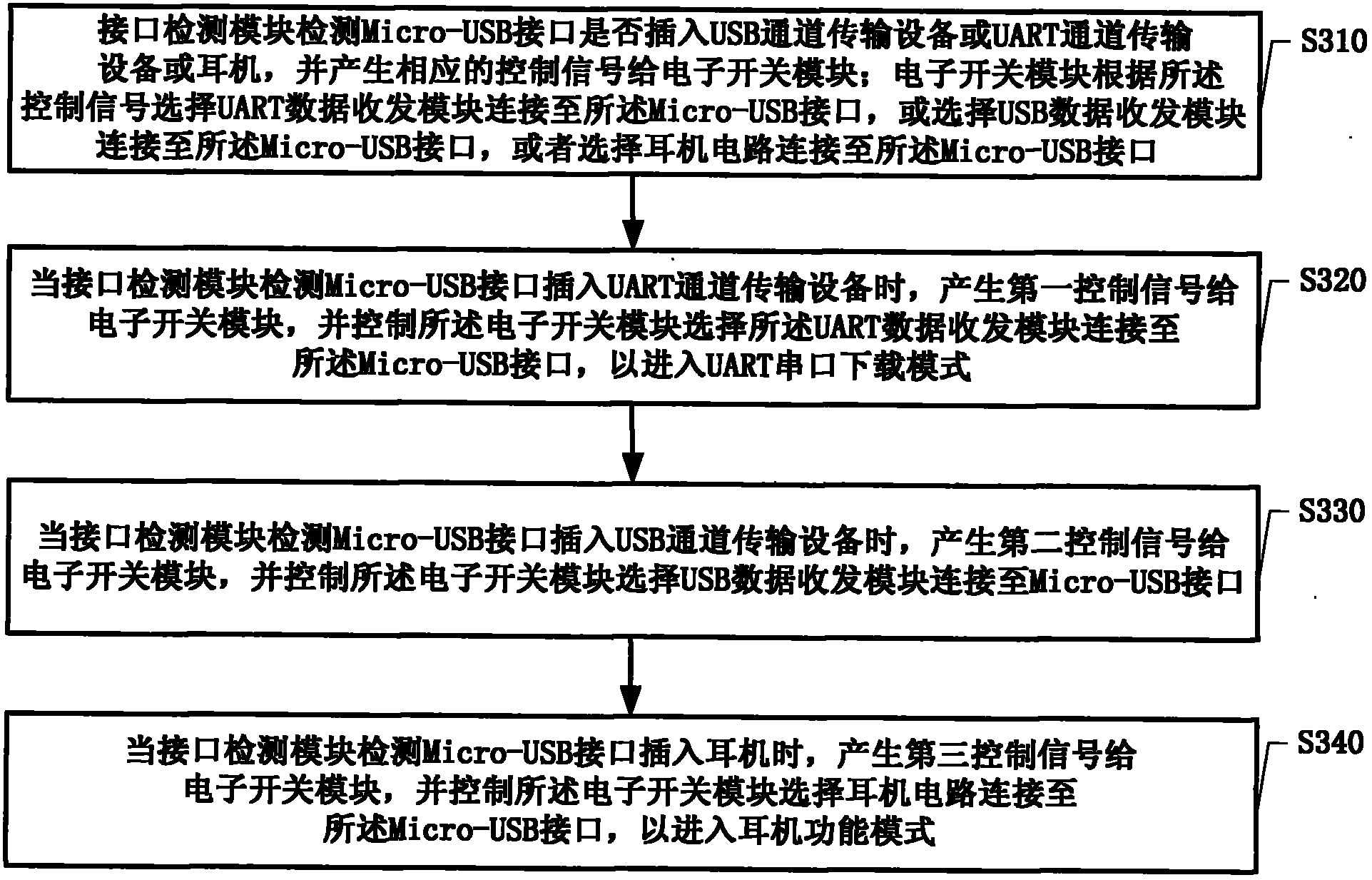 Method and device for sharing Micro-USB interface