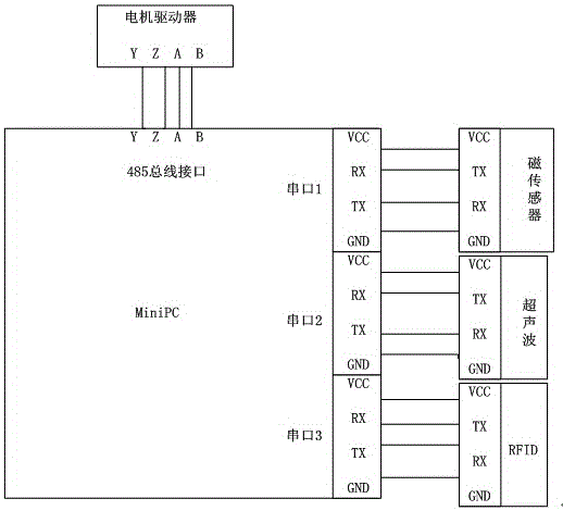 Magnetic navigation AGV (Automated Guided Vehicle) control system and method