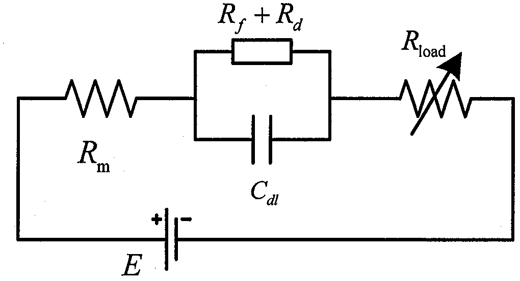 Performance diagnosis method for fuel cell