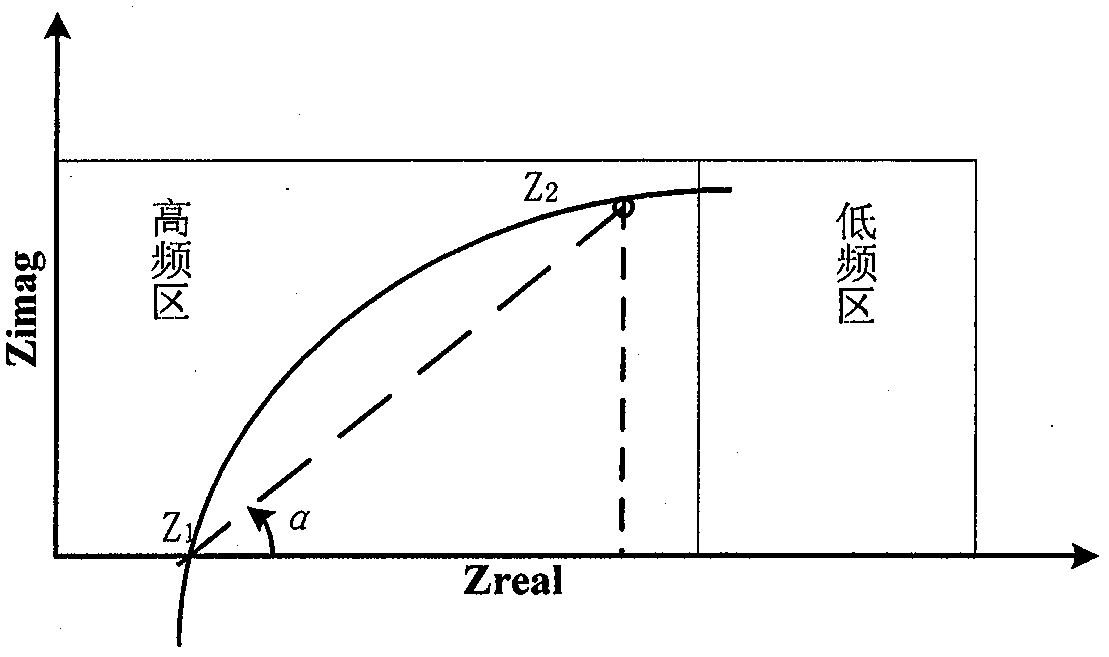 Performance diagnosis method for fuel cell