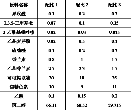 Chocolate type edible essence containing cocoa extract