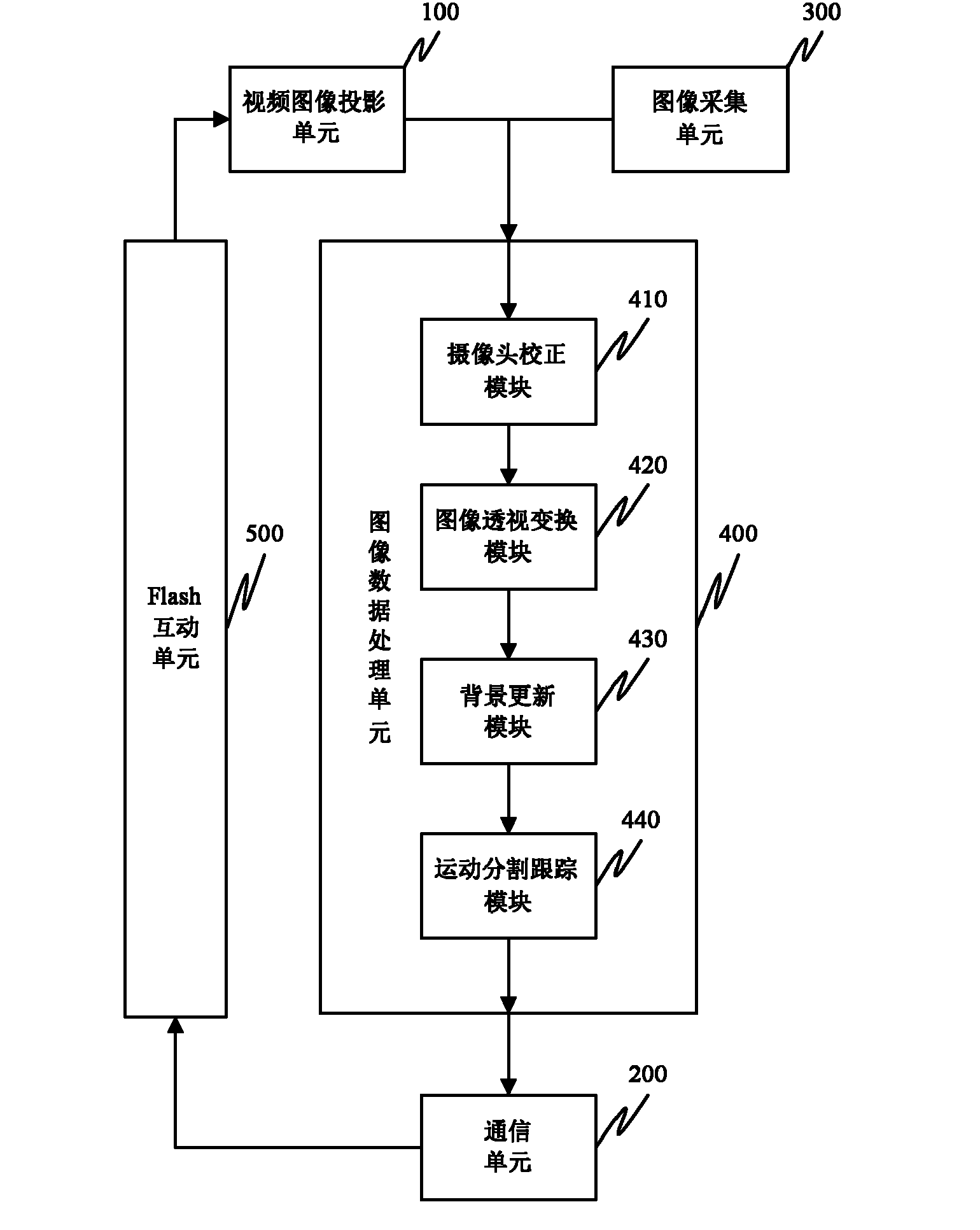 Novel interactive projection system