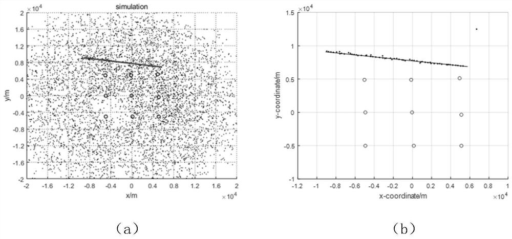 Static fusion method based on Gaussian mixture probability hypothesis density filter