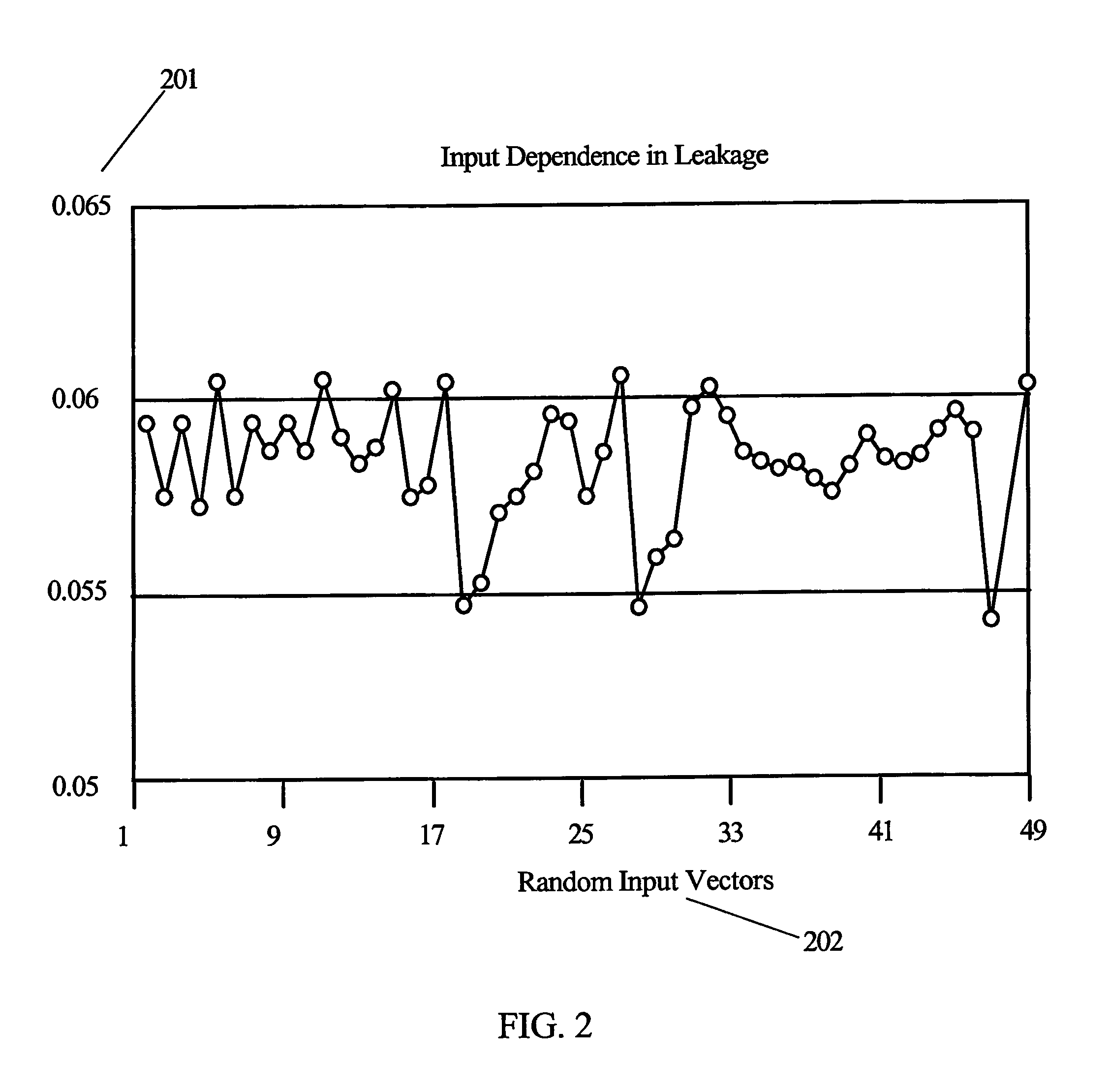 Method for determining and using leakage current sensitivities to optimize the design of an integrated circuit