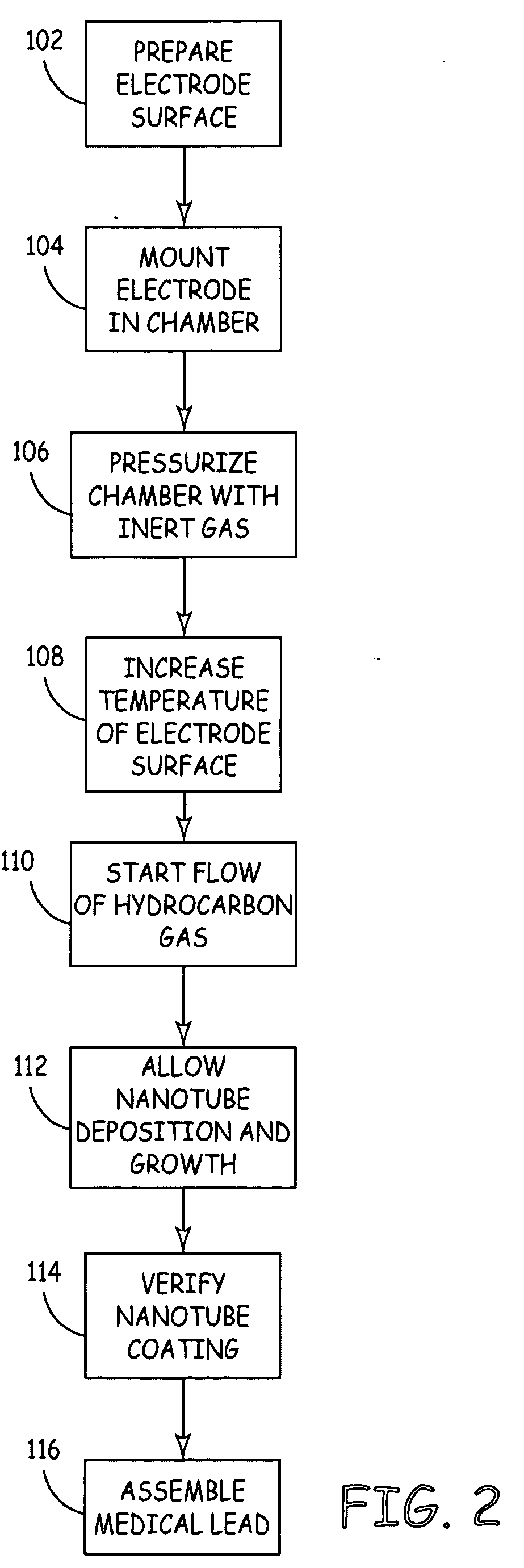 Medical devices incorporating carbon nanotube material and methods of fabricating same