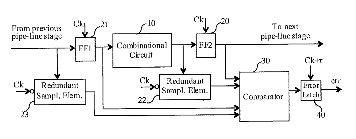 Highly efficient double-sampling architectures