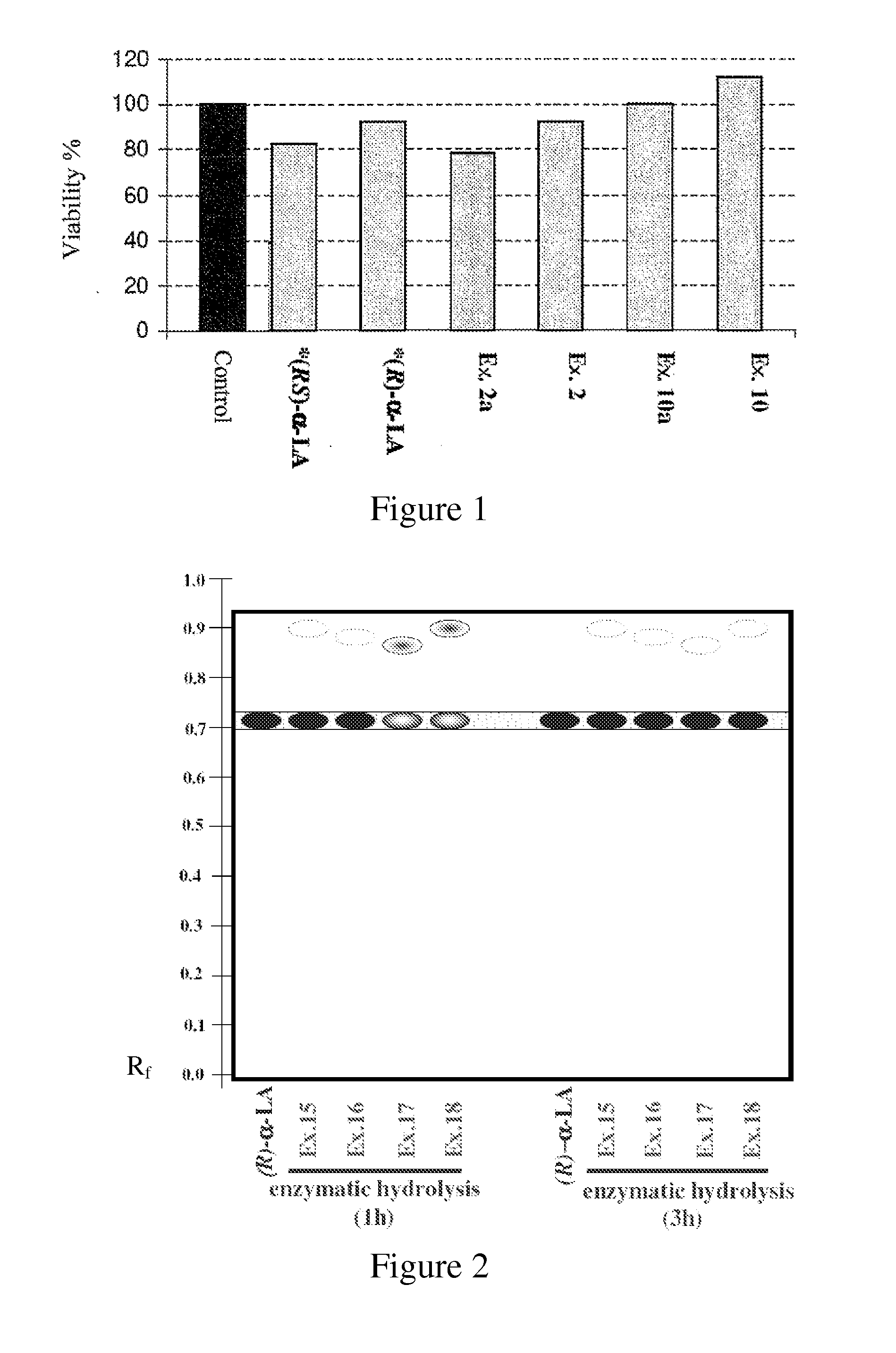 Alpha-lipoic acid derivatives and their use in drug preparation