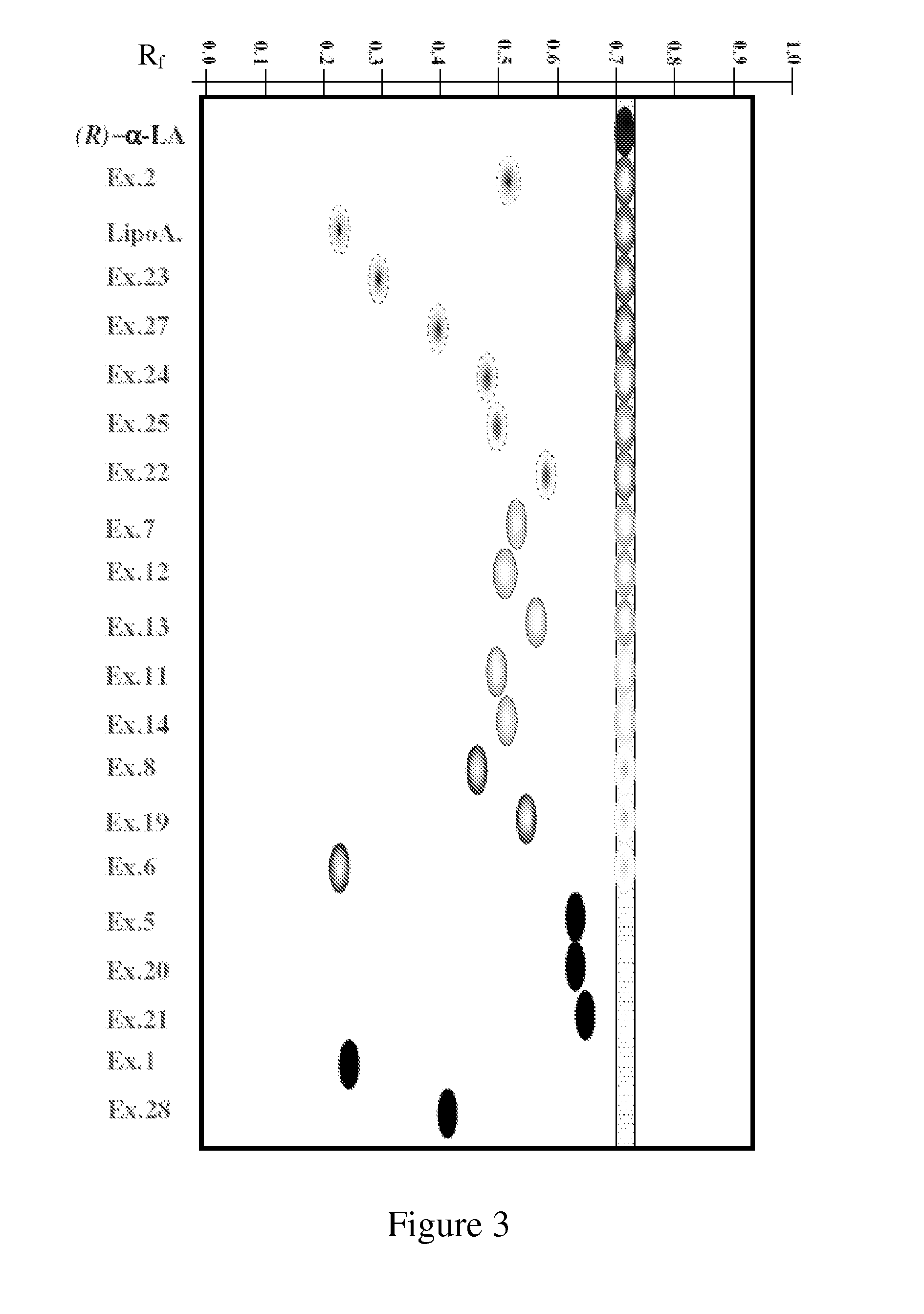 Alpha-lipoic acid derivatives and their use in drug preparation