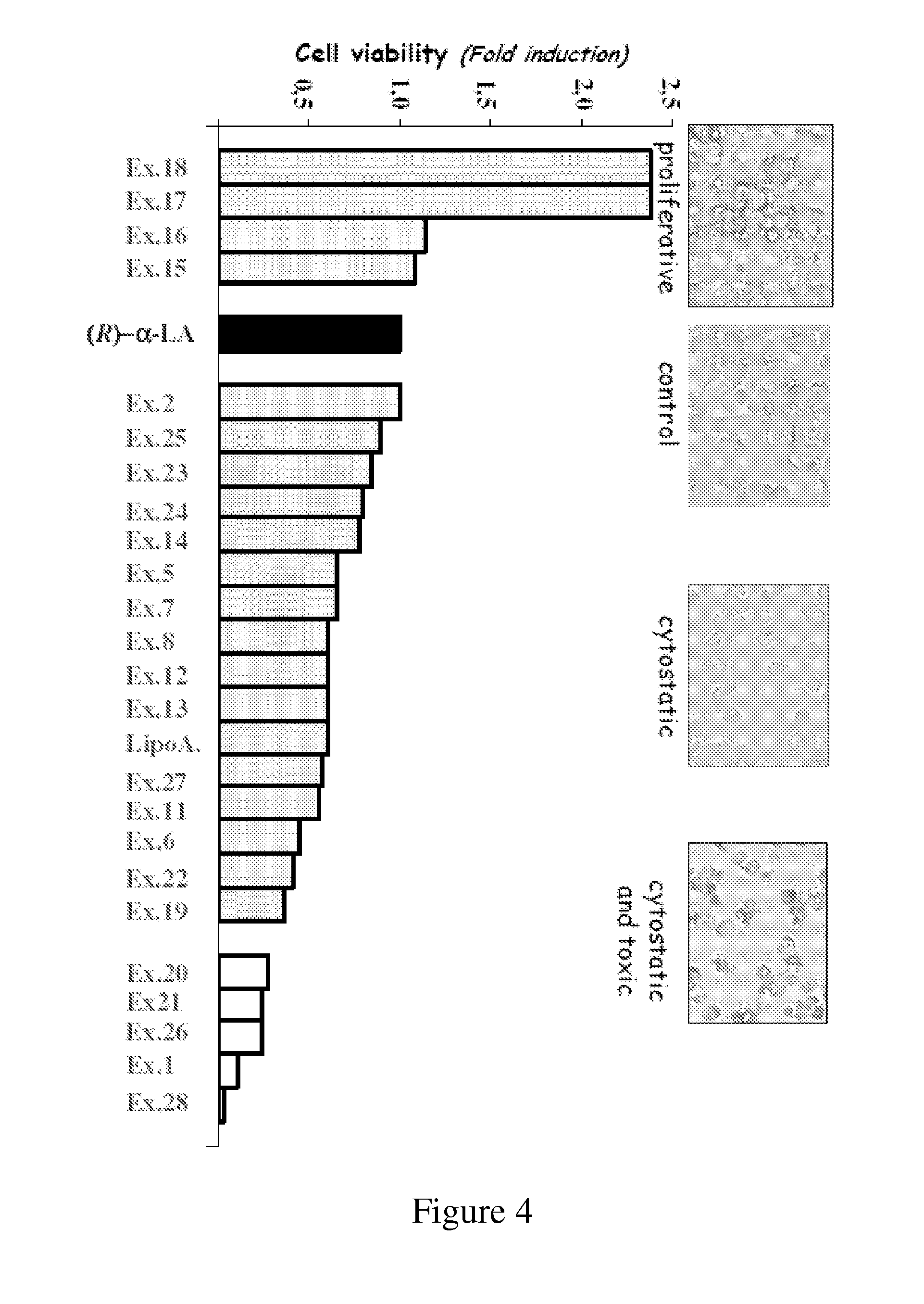 Alpha-lipoic acid derivatives and their use in drug preparation