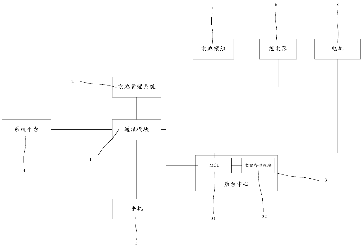 Remote control system and remote control method