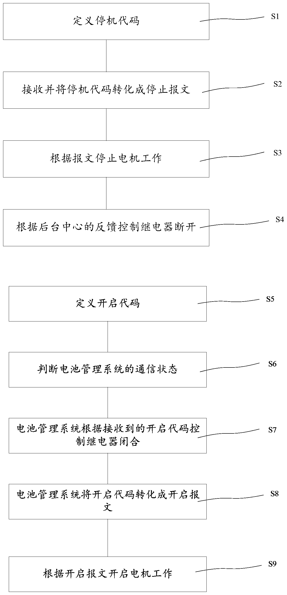 Remote control system and remote control method