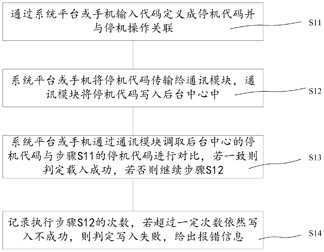 Remote control system and remote control method