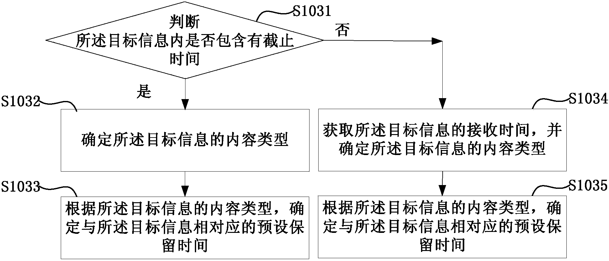 Information processing method and device