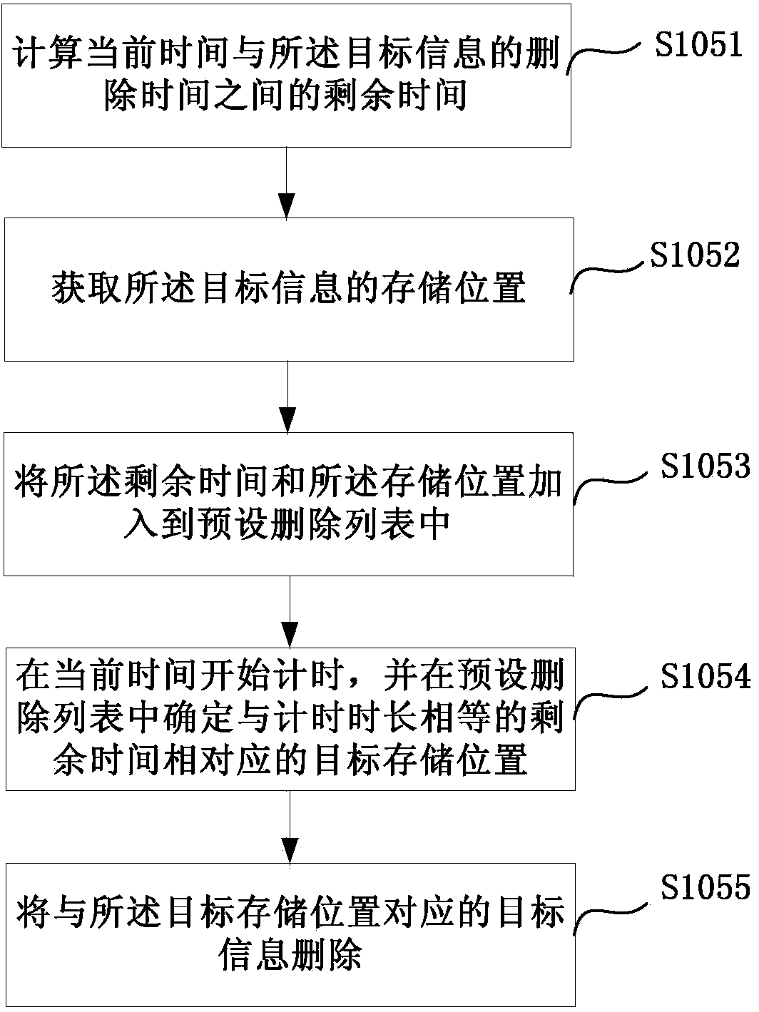 Information processing method and device