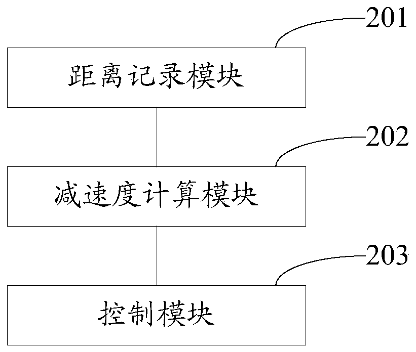 Elevator control method and system