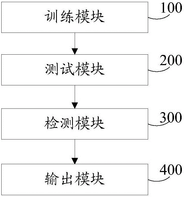 Spam filtering method and system based on deep learning