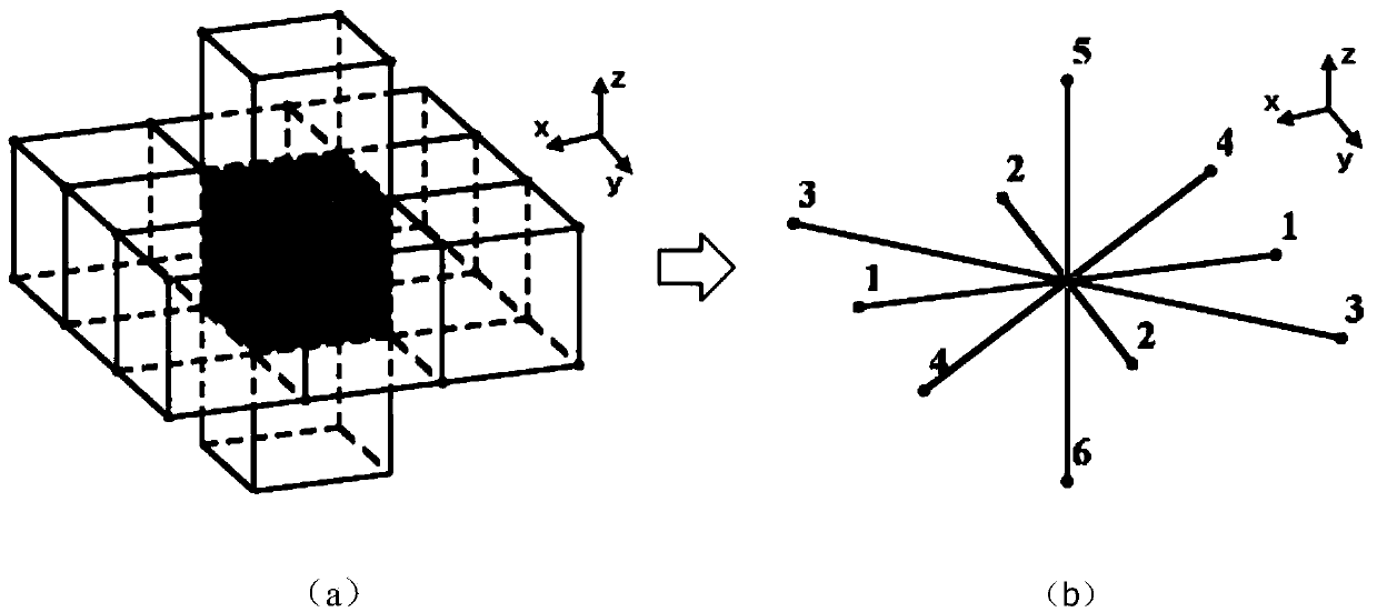 Proppant transport simulation method based on three-dimensional pseudo-continuum hydraulic fracturing model