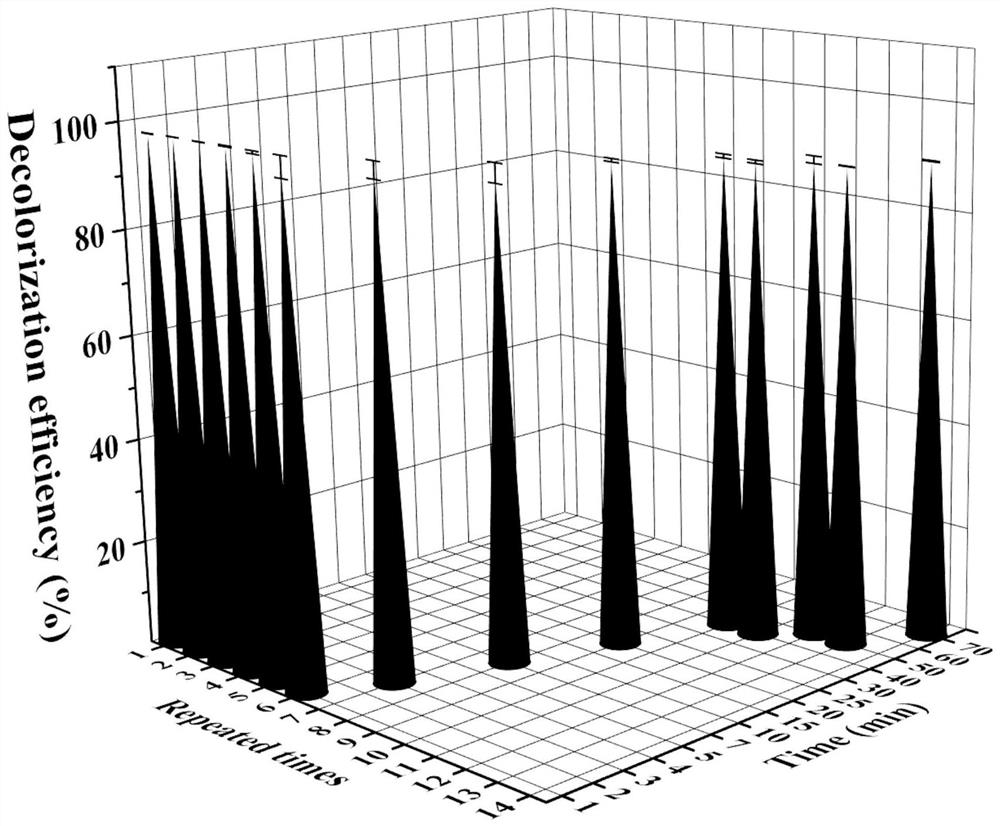 A kind of preparation method of heterogeneous oxidation reaction catalytic fiber