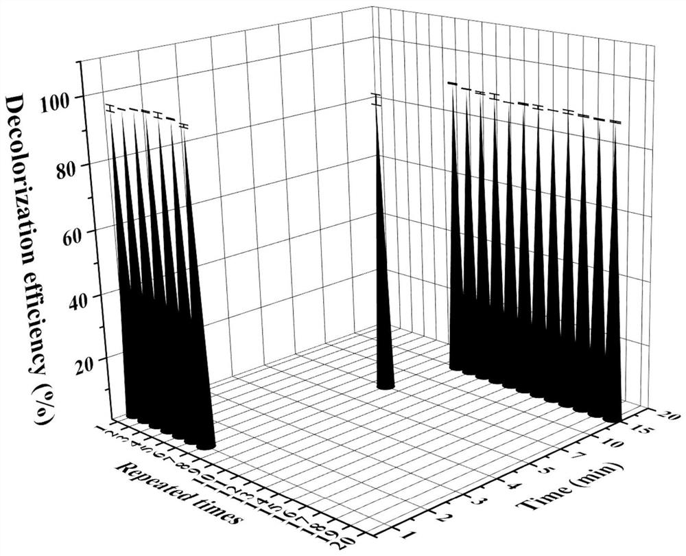 A kind of preparation method of heterogeneous oxidation reaction catalytic fiber