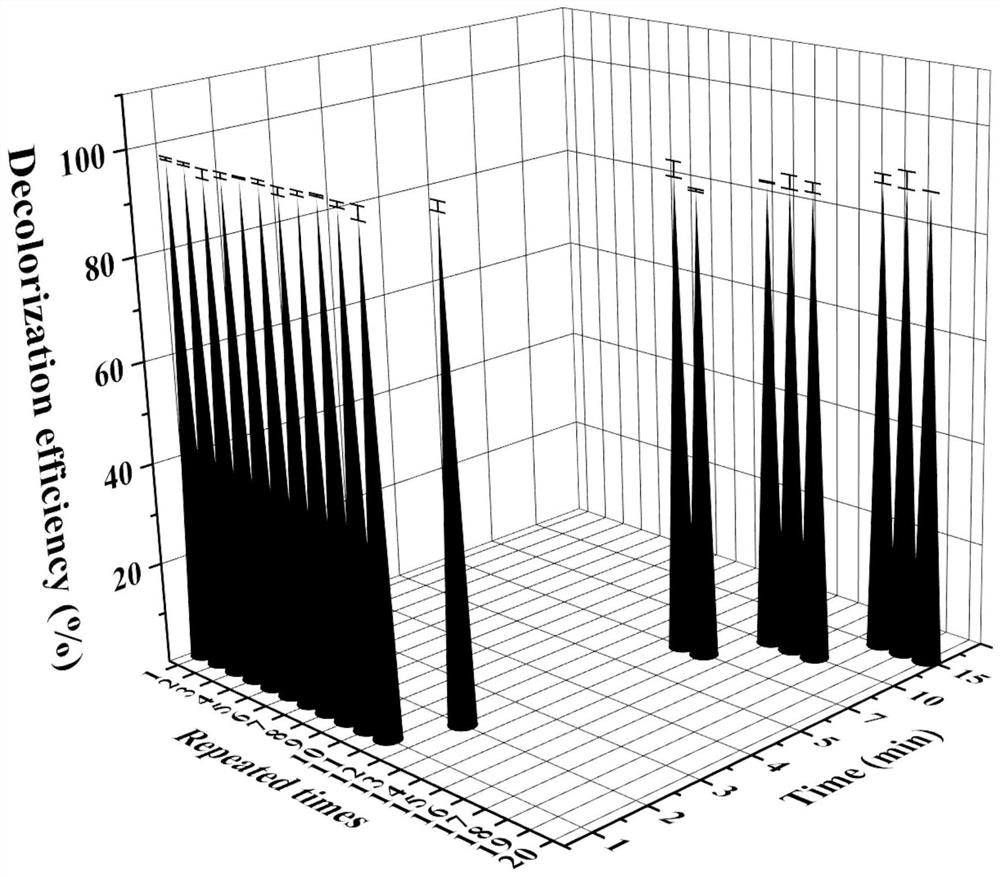 A kind of preparation method of heterogeneous oxidation reaction catalytic fiber