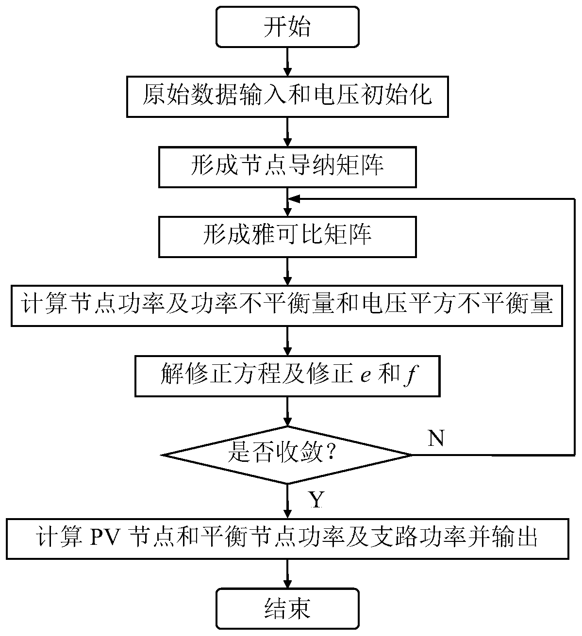 Power flow calculation method based on Matlab sparse matrix Cartesian coordinate Newton method