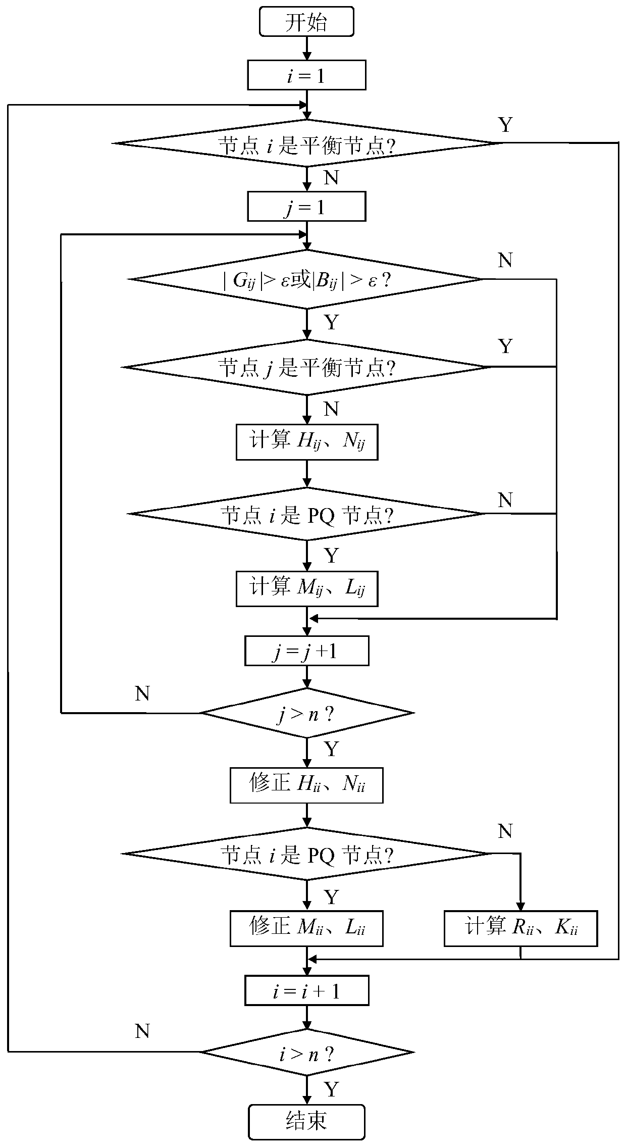 Power flow calculation method based on Matlab sparse matrix Cartesian coordinate Newton method