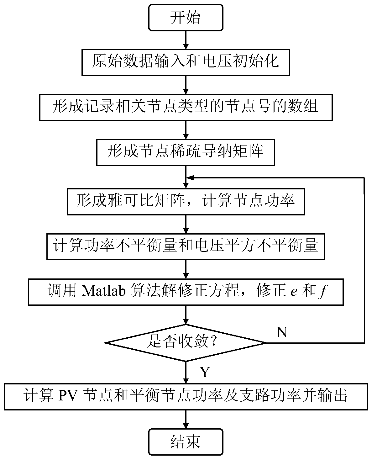 Power flow calculation method based on Matlab sparse matrix Cartesian coordinate Newton method